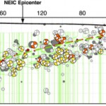 Subduction (USGS)